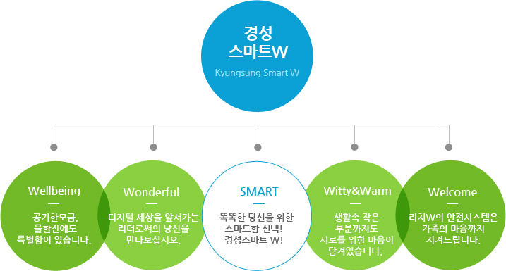 경성스마트W 회사소개
